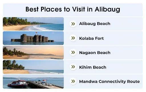 Best places to visit in Alibaug including Alibaug Beach, Kolaba Fort, Nagaon Beach, Kihim Beach and Mandwa connectivity route