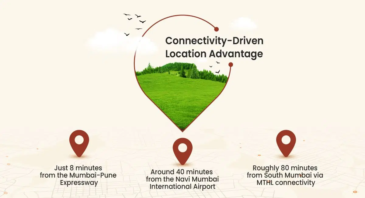Blog 6 Why End-User Lock-In Is Making Khopoli the Best Property Investment Near Mumbai.jpg.jpeg