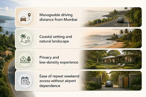 Alibaug farmhouse lifestyle benefits including Mumbai connectivity, coastal setting, privacy and easy weekend access