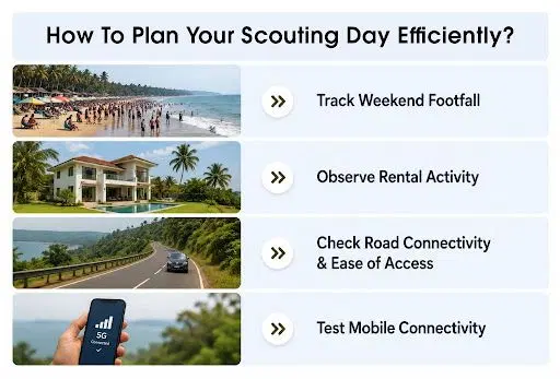 How to plan a property scouting day efficiently by tracking weekend footfall, observing rental activity, checking road connectivity and testing mobile connectivity